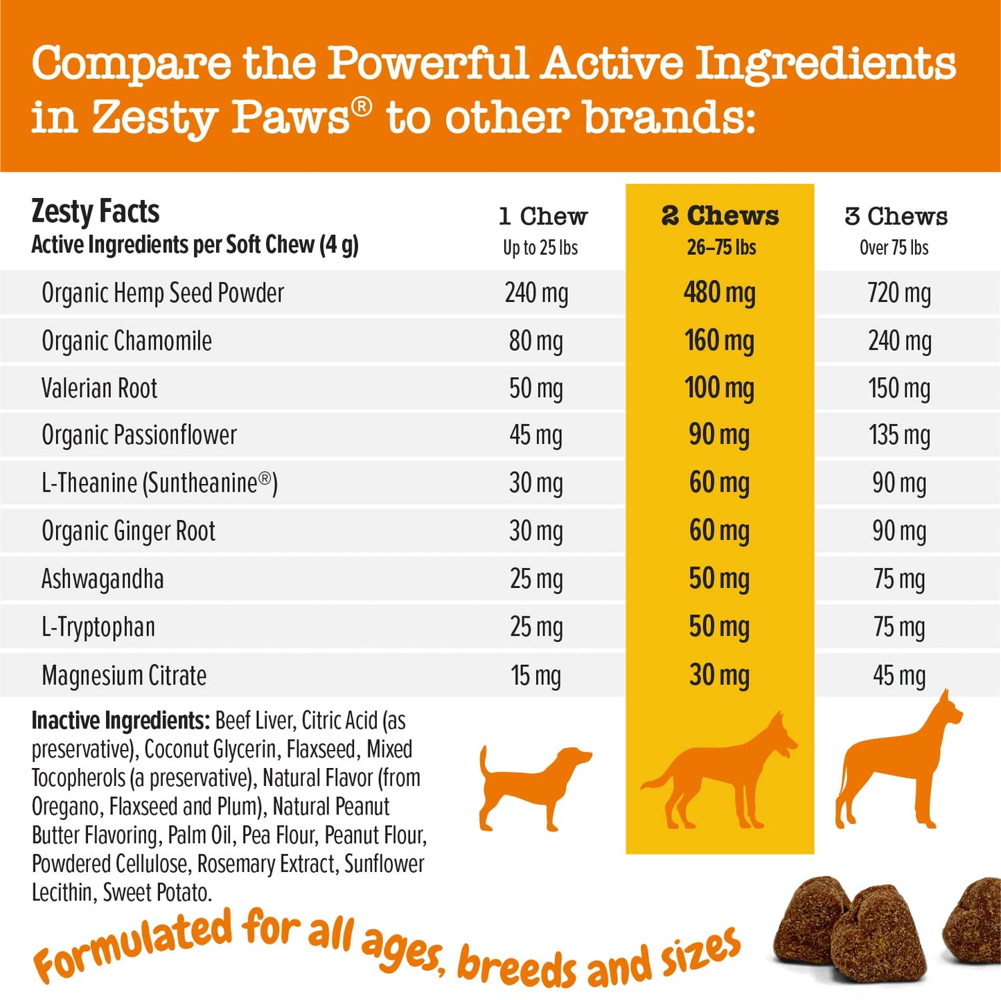 Zesty Paws Calming Chews for Dogs Composure & Relaxation for Everyday Stress & Separation Peanut Butter 90 Count