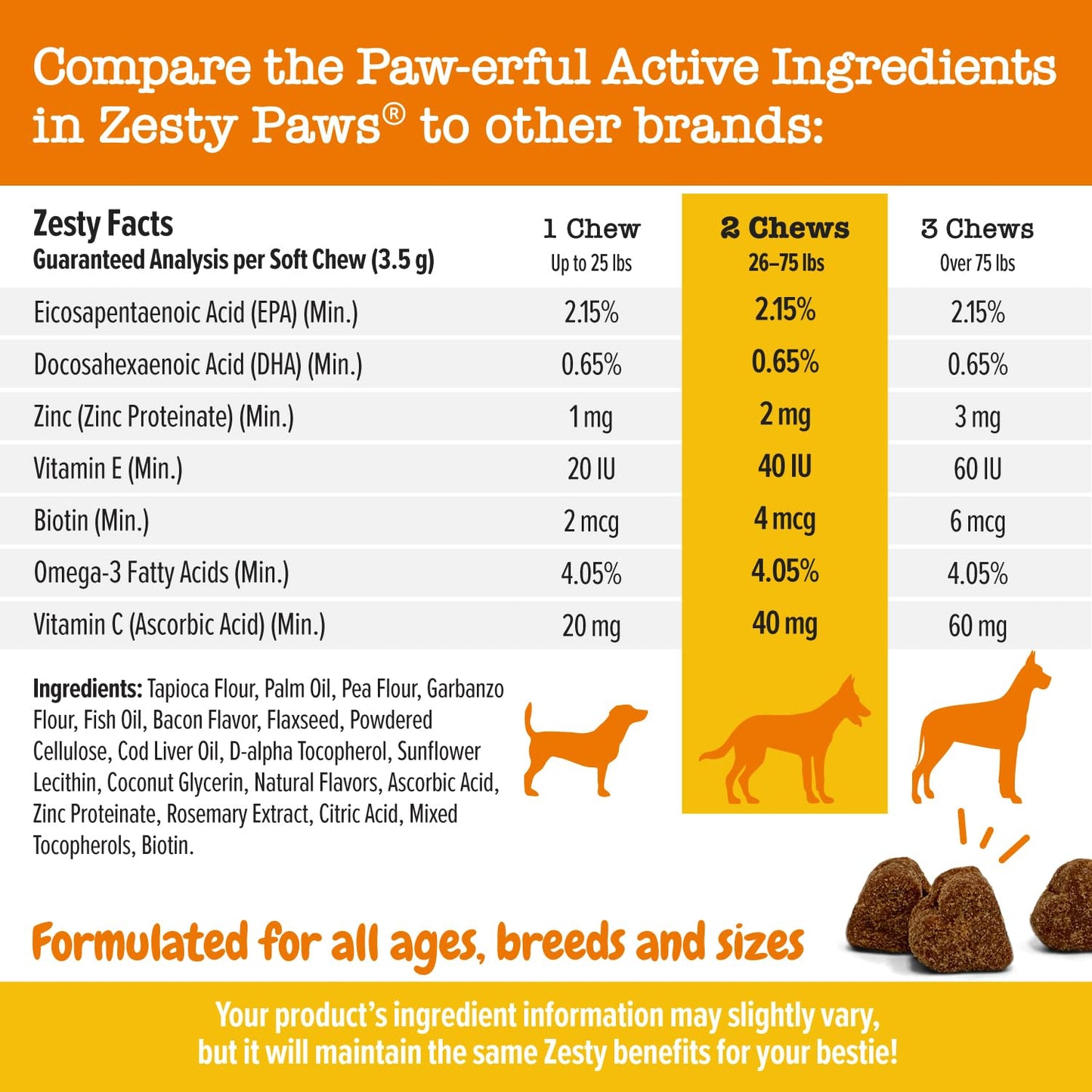 Zesty Paws Omega 3 Alaskan Fish Oil Chew Treats for Dogs - with AlaskOmega for EPA & DHA Fatty Acids - Hip & Joint Support + Skin & Coat Chicken Flavor (90 Soft Chews)