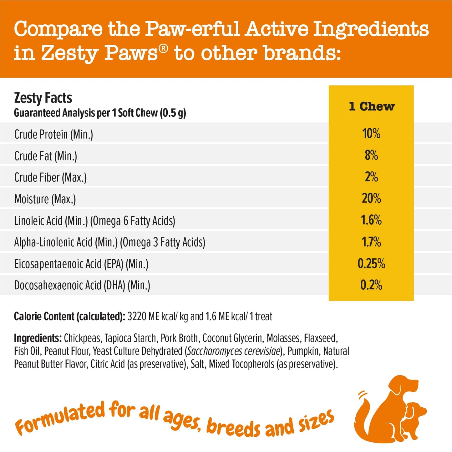 Zesty Paws Training Treats for Dogs & Puppies - Hip, Joint & Muscle Health - Immune, Brain, Heart, Skin & Coat Support - Bites with Fish Oil Omega 3 Fatty Acids with EPA & DHA - Bacon Flavor - 12oz