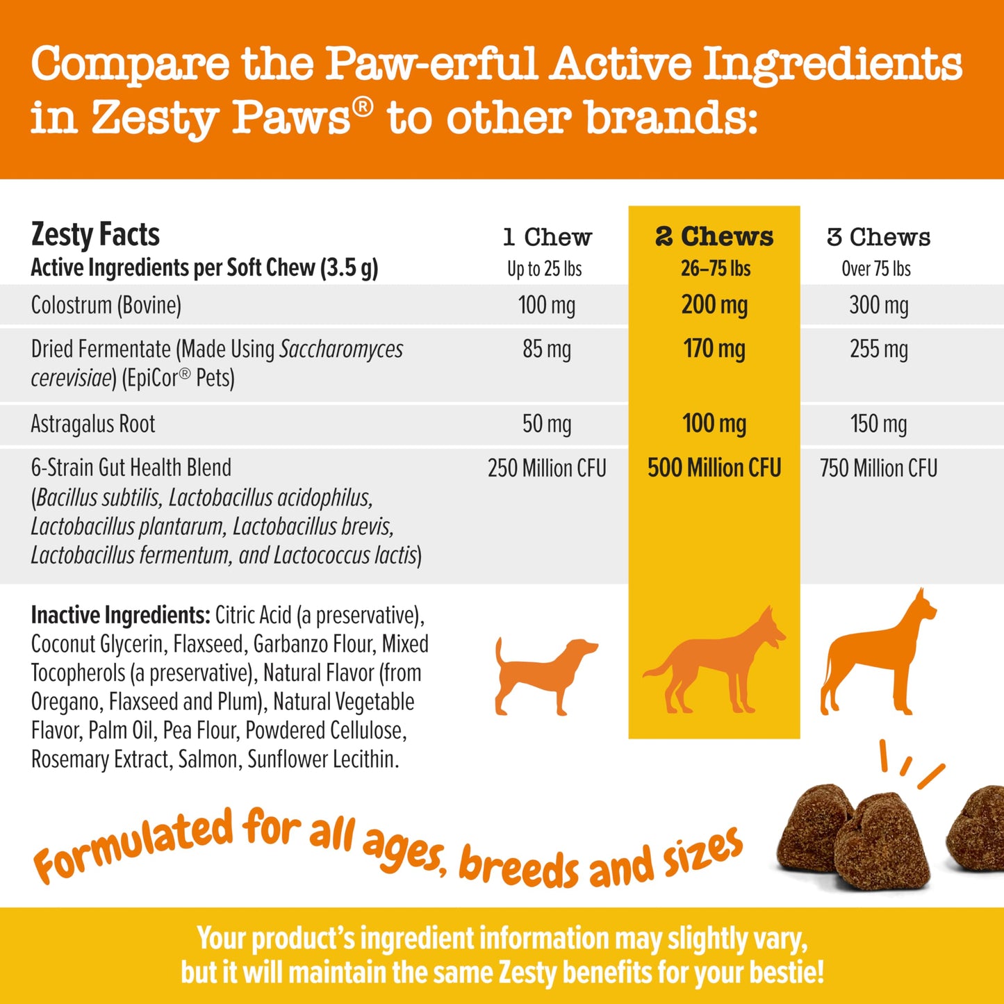 Zesty Paws Dog Allergy Relief - Anti Itch Supplement - Omega 3 Probiotics for Dogs - Digestive Health - Soft Chews for Skin & Seasonal Allergies - with Epicor Pets - Lamb - 90 Count