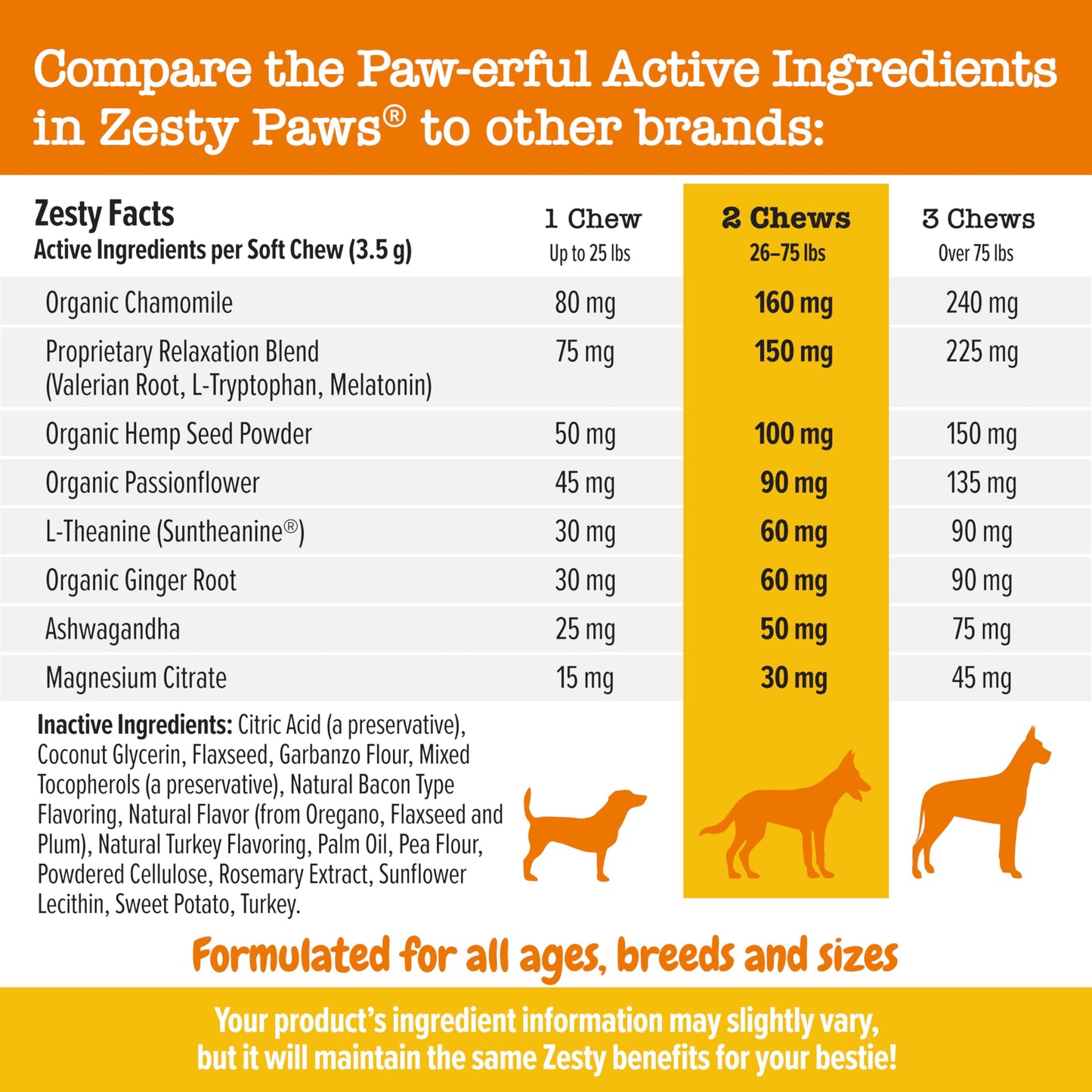 Zesty Paws Calming Chews for Dogs Composure & Relaxation for Everyday Stress & Separation Peanut Butter 90 Count