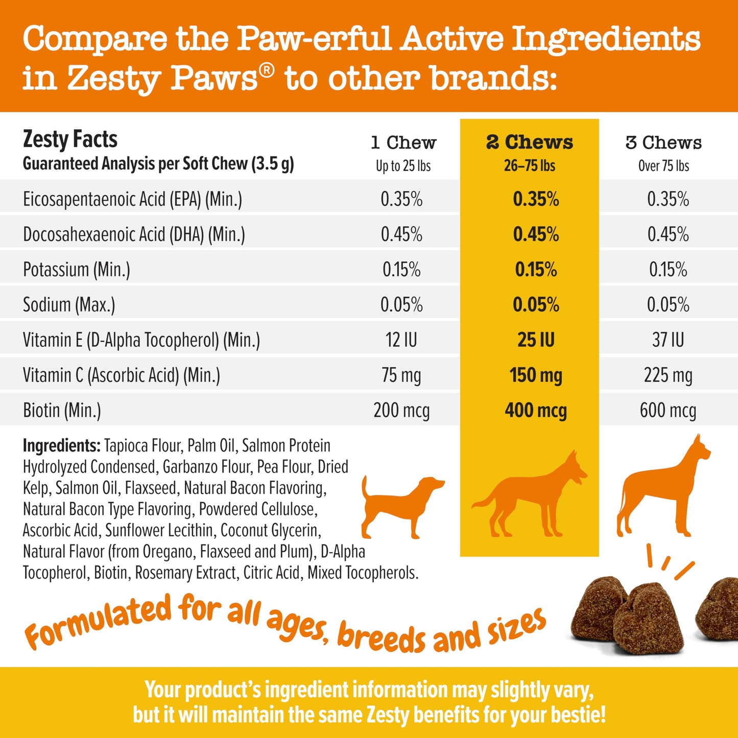 Salmon Fish Oil Omega 3 for Dogs - with Wild Alaskan Salmon Oil - Anti Itch Skin & Coat + Allergy Support - Hip & Joint + Arthritis Dog Supplement + EPA & DHA - 90 Chew Treats - Salmon Flavor