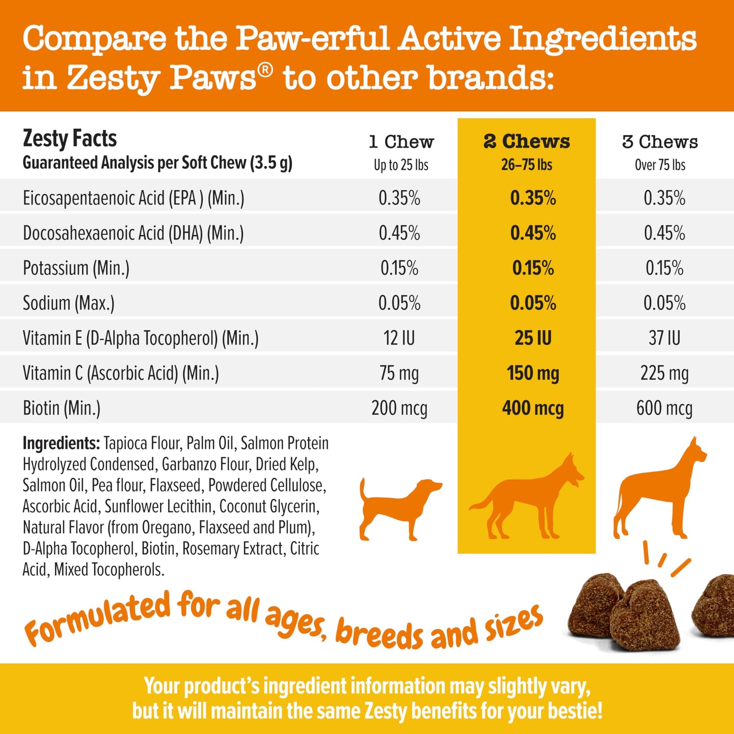 Salmon Fish Oil Omega 3 for Dogs - with Wild Alaskan Salmon Oil - Anti Itch Skin & Coat + Allergy Support - Hip & Joint + Arthritis Dog Supplement + EPA & DHA - 90 Chew Treats - Salmon Flavor