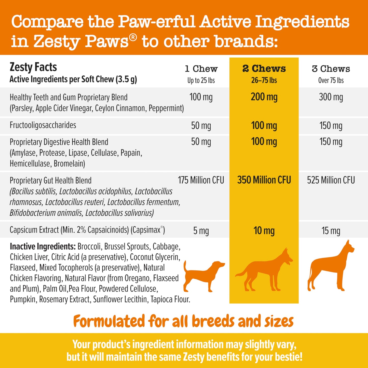 Zesty Paws Chew No Poo Bites for Dogs - Stool Eating Deterrent Soft Chews for Dogs - Gut, Periodontal & Immune System Support - Premium DE111 Bacillus subtilis Probiotic Chicken - 90 Count