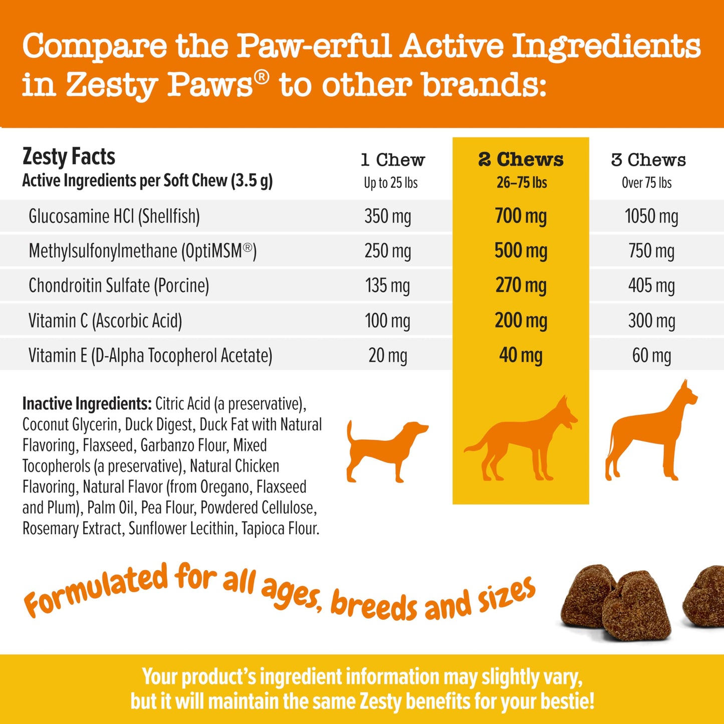 Zesty Paws Hip and Joint Supplement for Dogs - Glucosamine for Dog Joint Supplement - with Chondroitin, MSM, Vitamins C and E for Dog Joint Relief - Mobility Bites Bacon – 90 Count