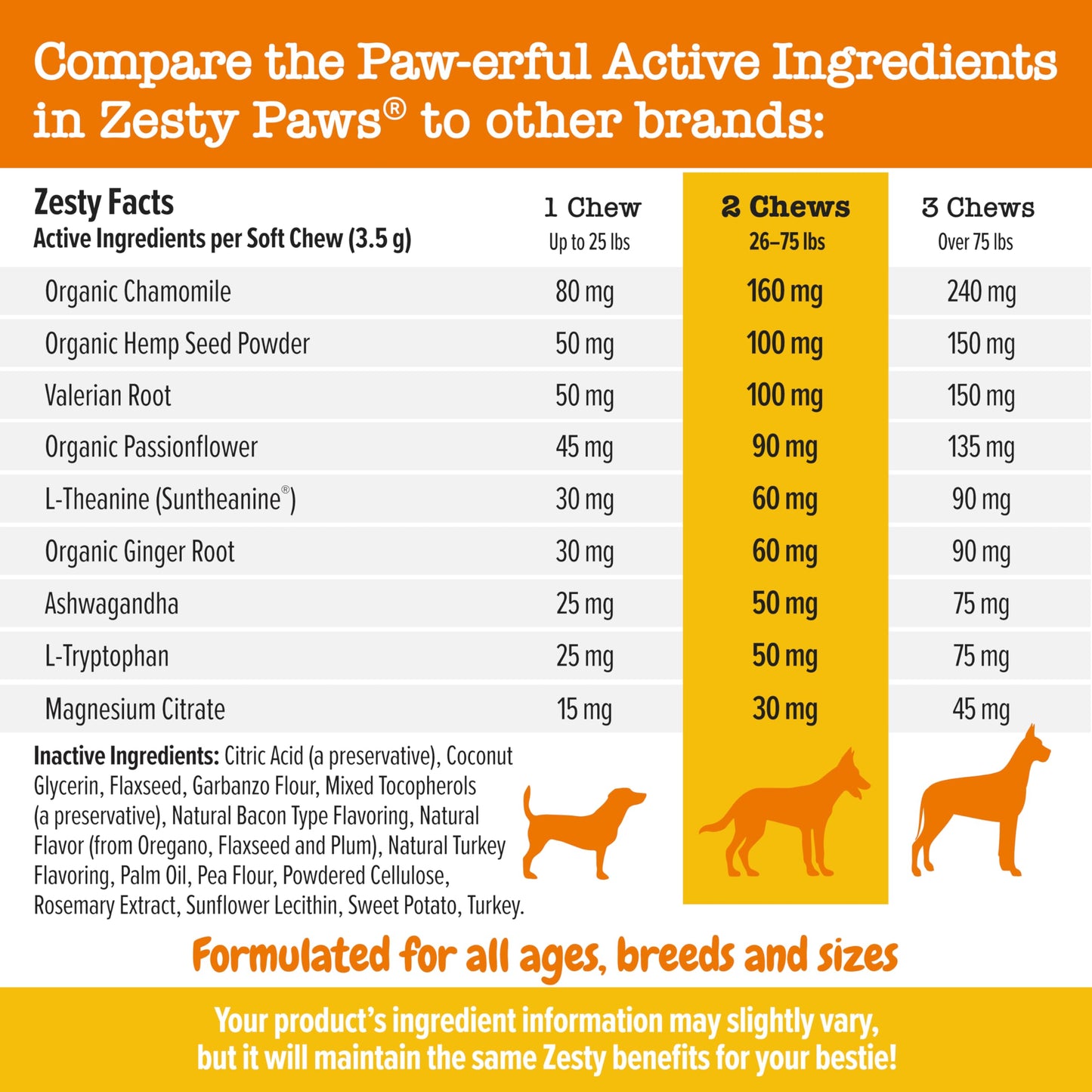 Zesty Paws Calming Chews for Dogs Composure & Relaxation for Everyday Stress & Separation Peanut Butter 90 Count