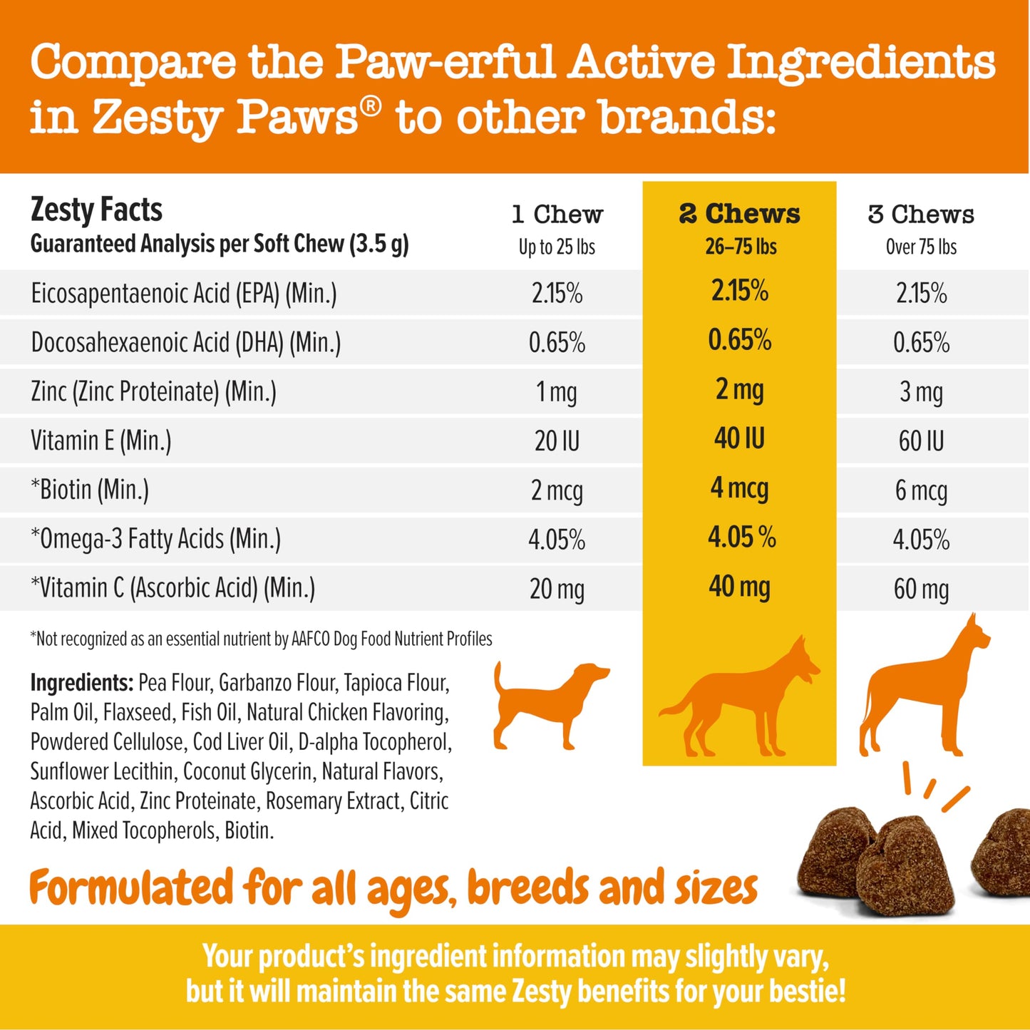 Zesty Paws Omega 3 Alaskan Fish Oil Chew Treats for Dogs - with AlaskOmega for EPA & DHA Fatty Acids - Hip & Joint Support + Skin & Coat Chicken Flavor (90 Soft Chews)