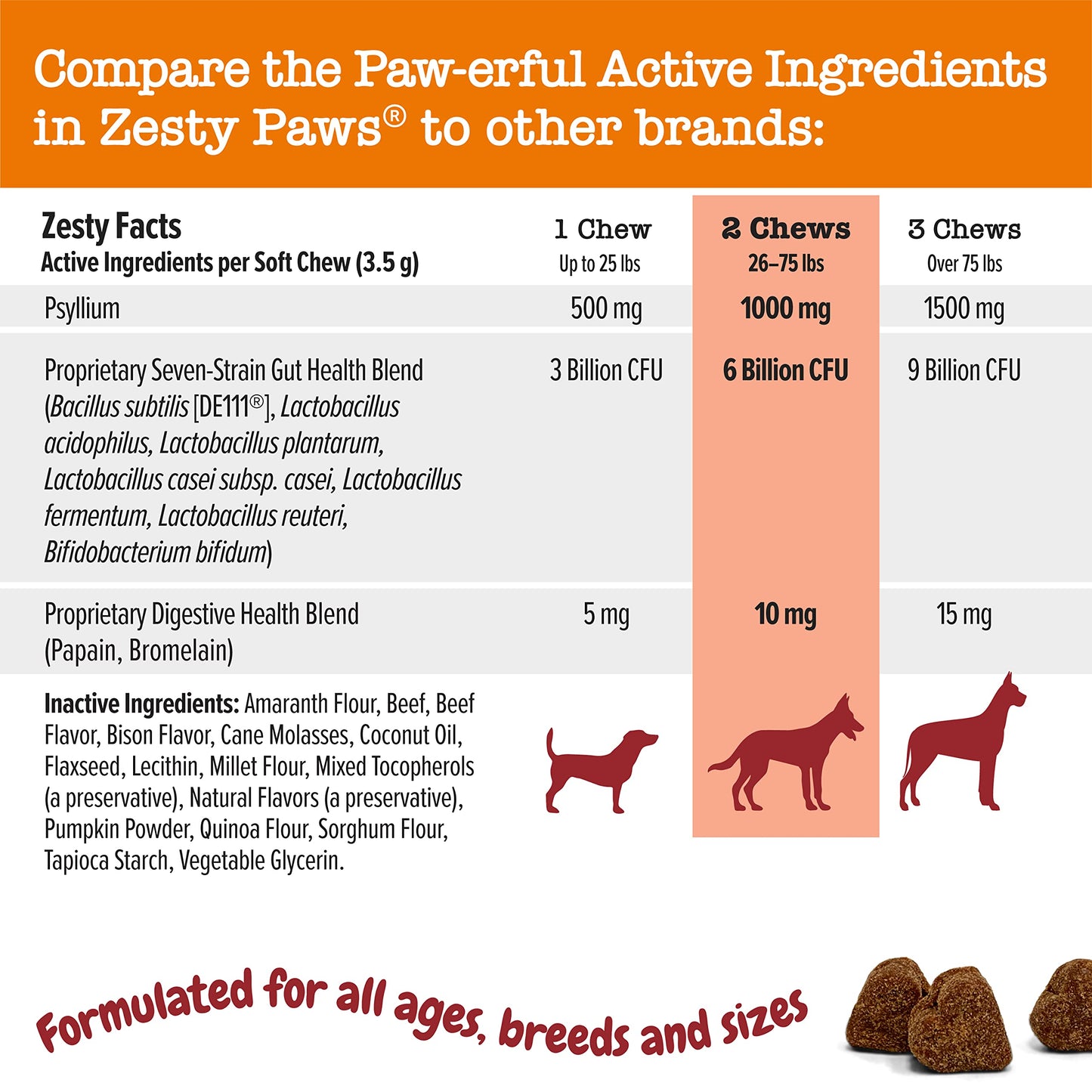 Zesty Paws Probiotics for Dogs - Digestive Enzymes for Gut Flora, Digestive Health, Diarrhea & Bowel Support - Clinically Studied DE111 - Dog Supplement Soft Chew for Pet Immune System - Chicken