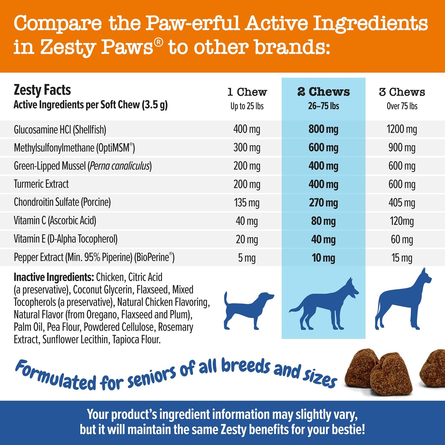 Zesty Paws Mobility Bites Joint Supplement for Dogs - Hip and Joint Chews for Dogs - Glucosamine for Dogs, Chondroitin, & MSM + Vitamins C and E for Dog Joint Relief - Adv Chicken - 90 Count